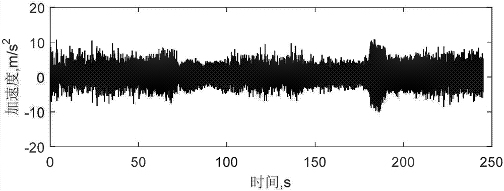 Real road spectrum based electric automobile battery pack structure fatigue life prediction method