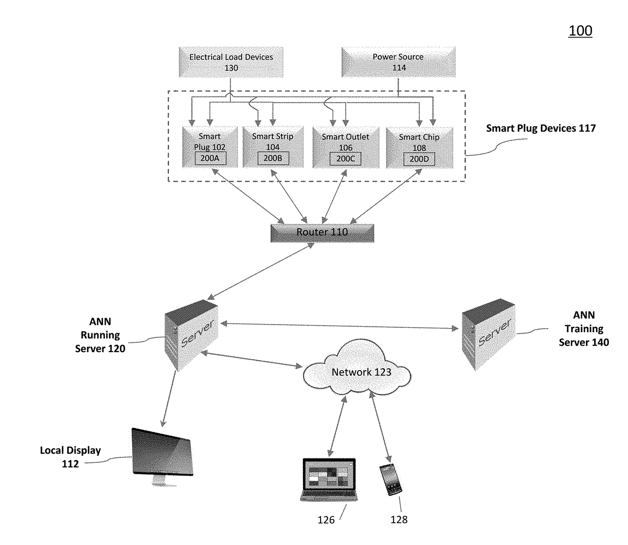 Identifying electrical devices using artificial neural networks