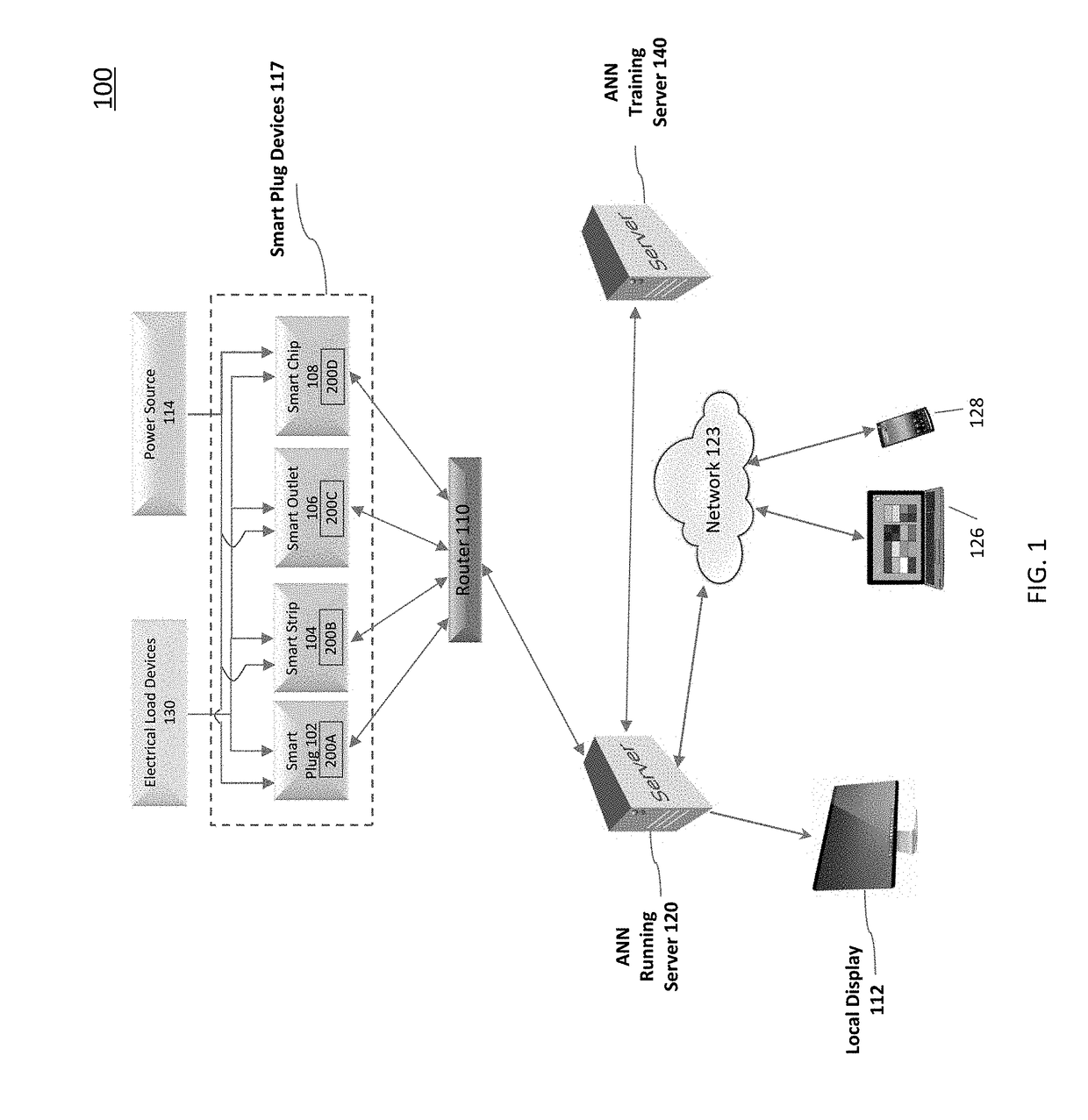 Identifying electrical devices using artificial neural networks