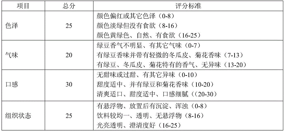 Method for preparing light mung bean complex beverage and utilizing byproducts thereof