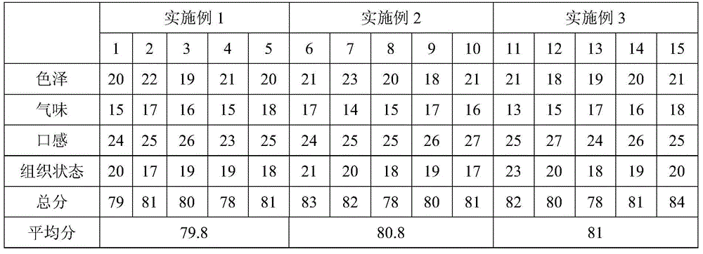 Method for preparing light mung bean complex beverage and utilizing byproducts thereof