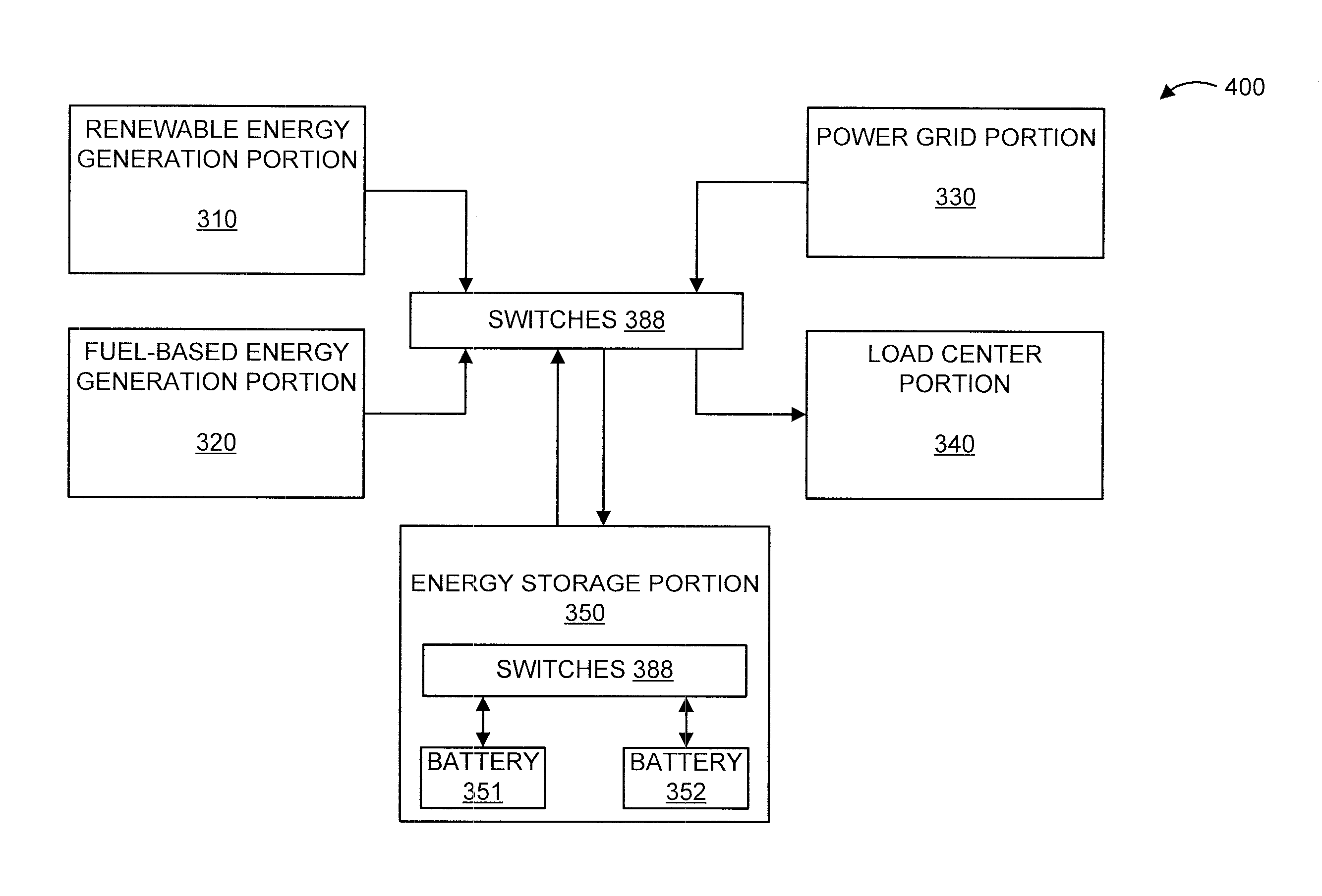 Dynamic probability-based power outage management system