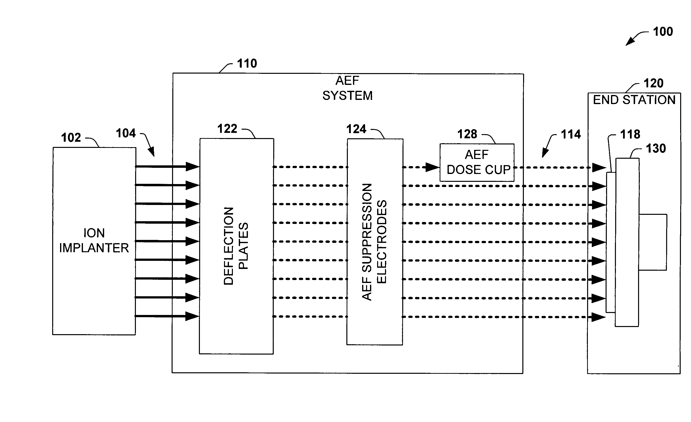 Dose cup located near bend in final energy filter of serial implanter for closed loop dose control