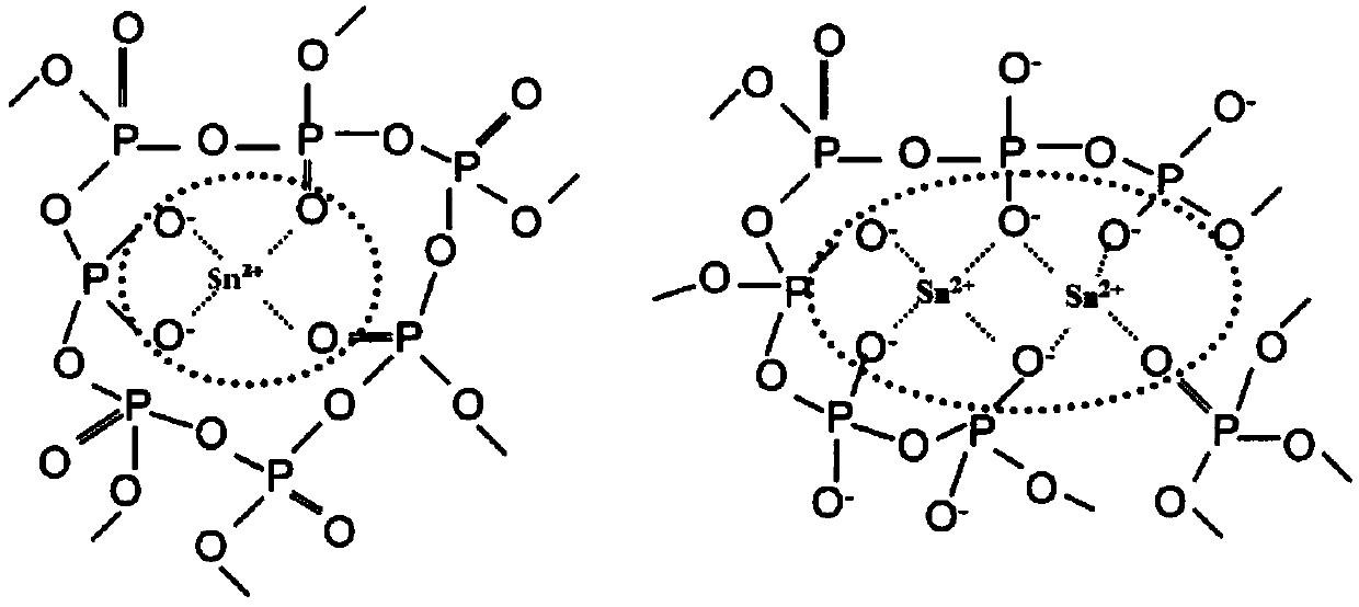 Phosphate-glass synergistic-effect halogen-free flame-retardant nylon-6 composition and preparation method thereof