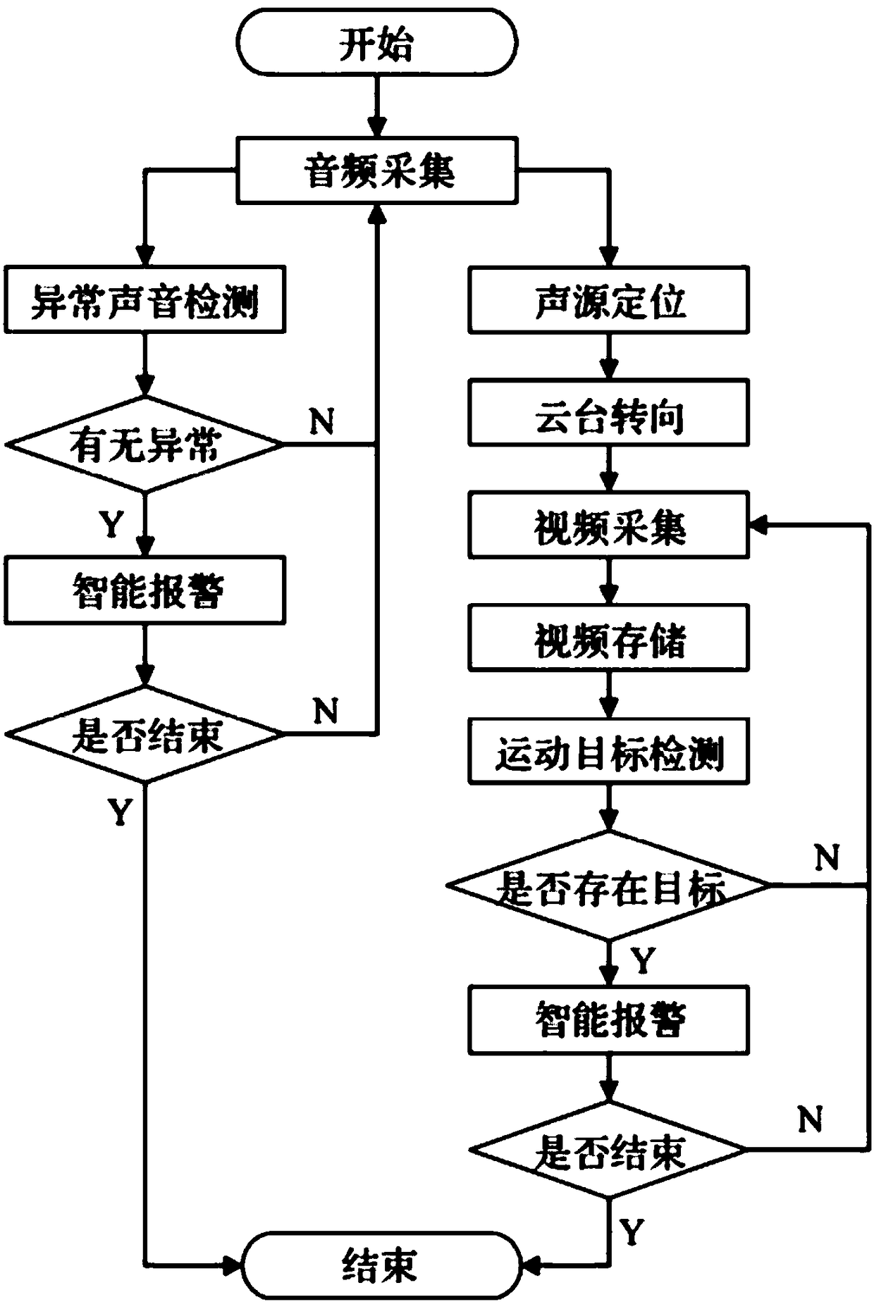 Intelligent home control system and method