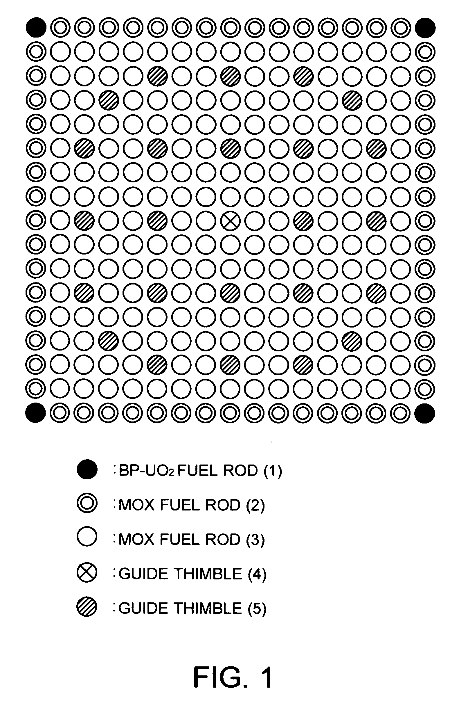 Mox fuel assembly for pressurized water reactors