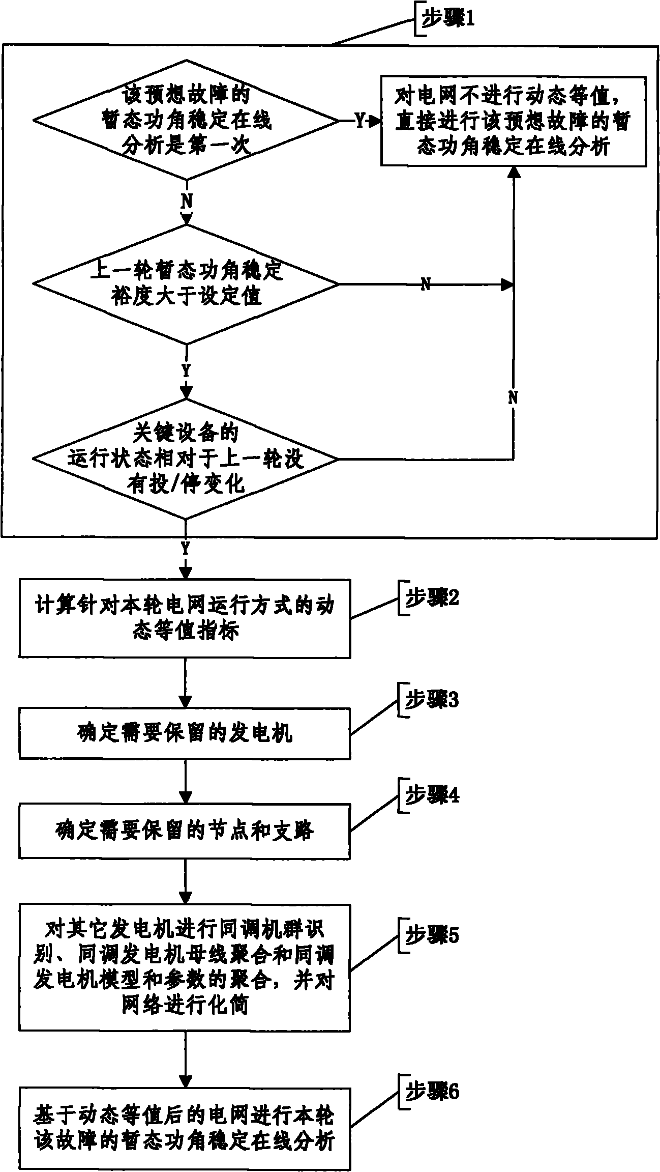 Self-adaptive dynamic equivalence method for transient rotor angle stability online analysis of power system