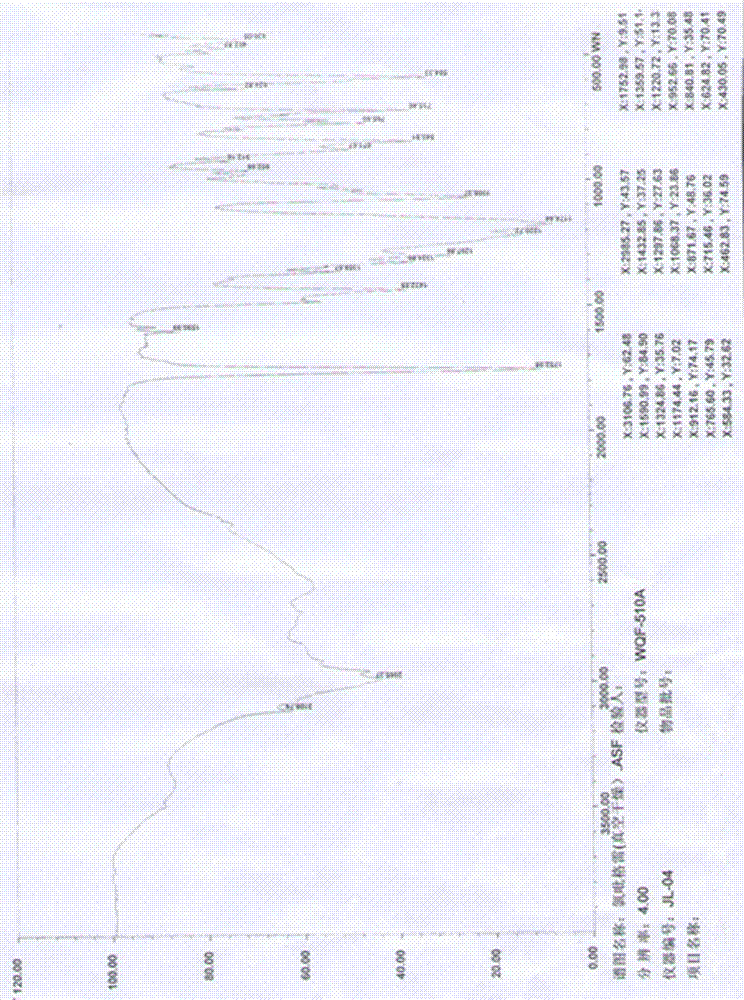 Synthesis method of high-purity I-type (+)-(S)-clopidogrel hydrogen sulfate