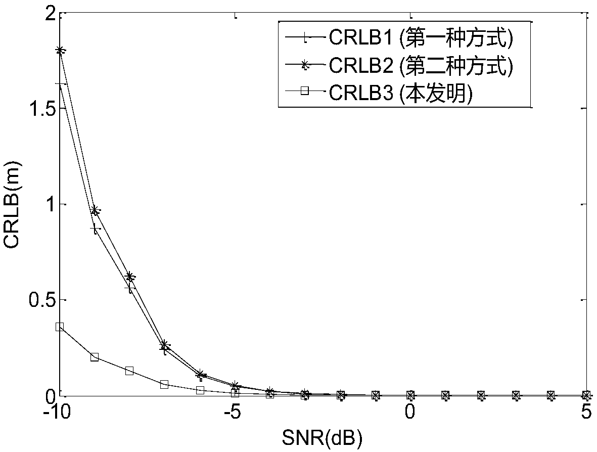 Optimal selection method of positioning node facing TDOA