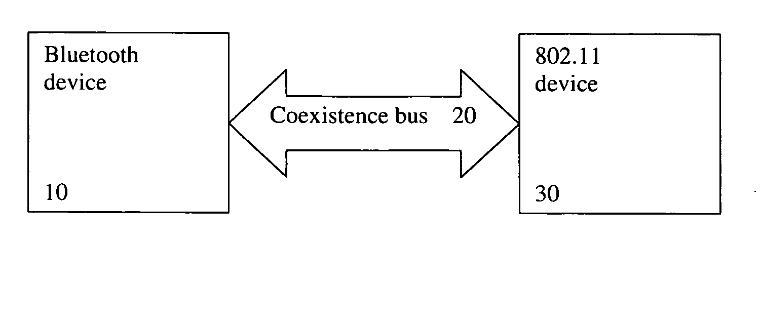 Radio coexistence mechanism for variable data rate radio links