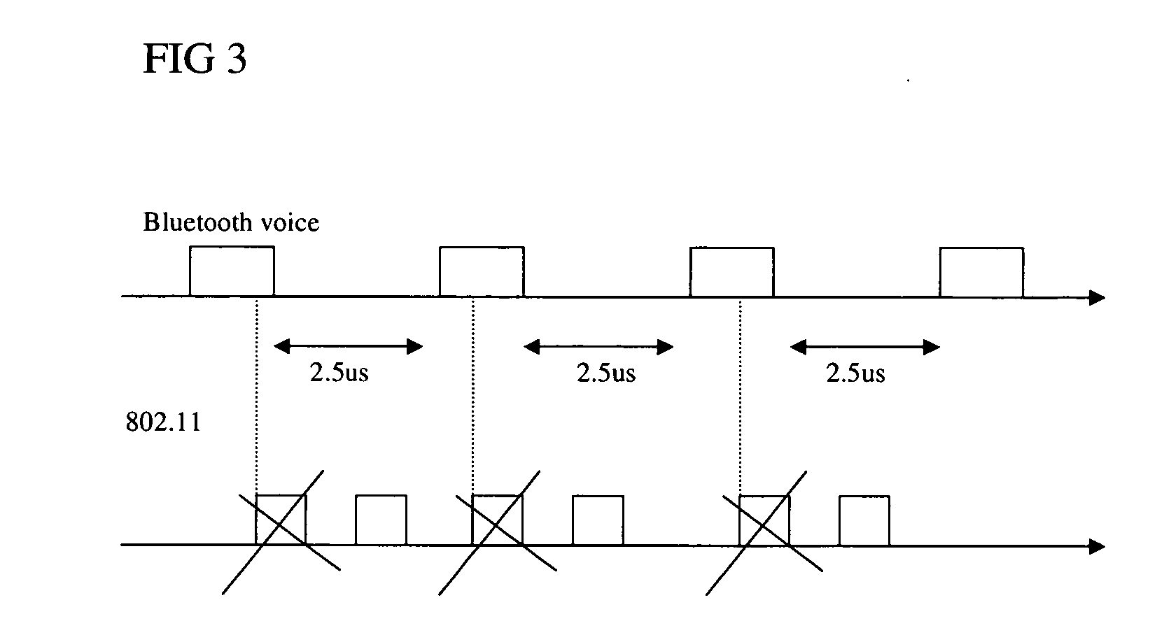 Radio coexistence mechanism for variable data rate radio links