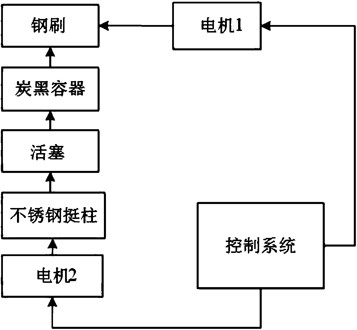 Simulation system and method for reproducing soot evolution characteristics under engine post-injection strategy