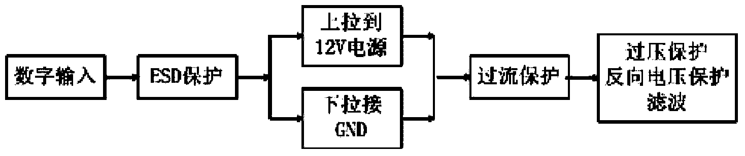 Integrated control device for pure electric vehicle