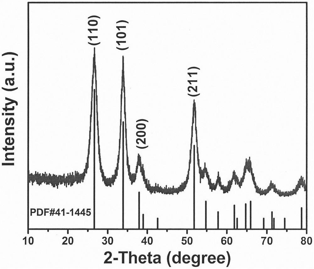 Preparation method of ultrathin carbon-coated tin dioxide nano composite material