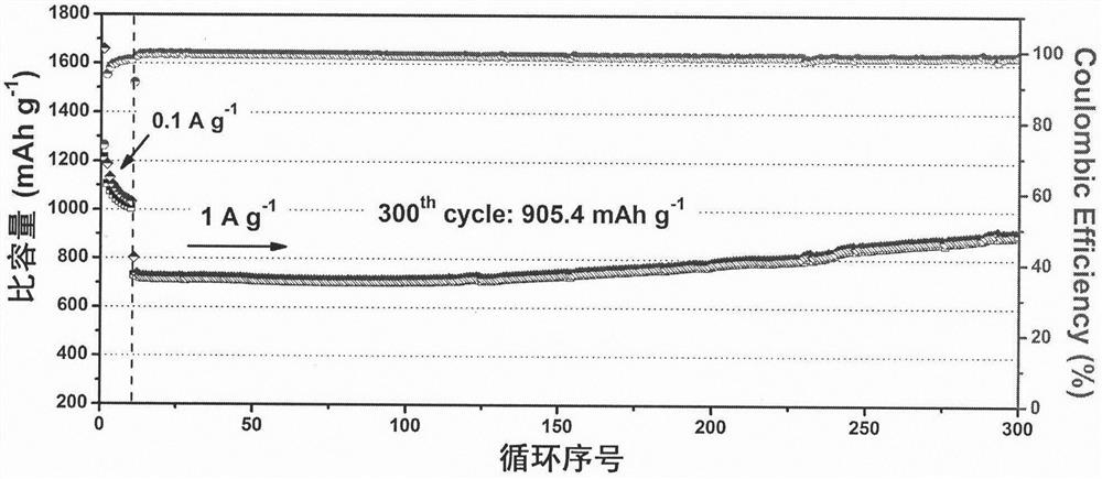 Preparation method of ultrathin carbon-coated tin dioxide nano composite material