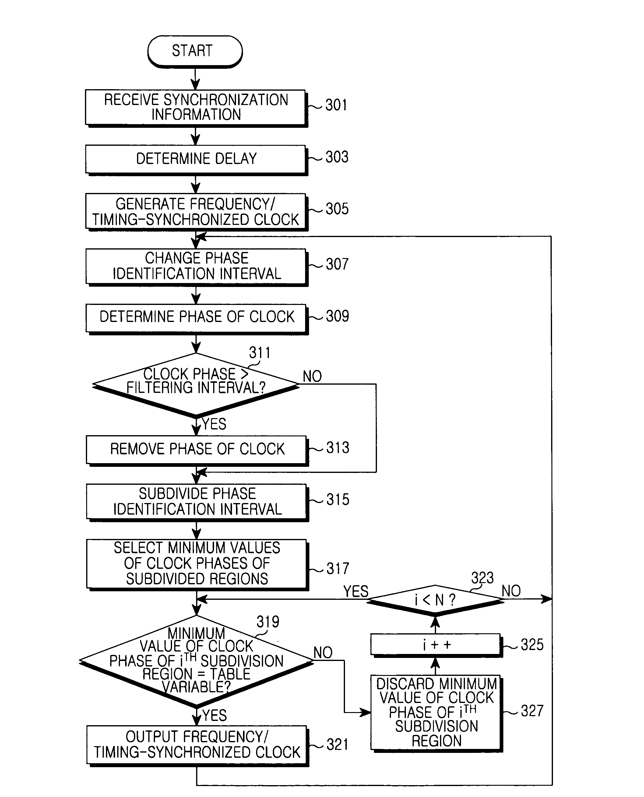 Apparatus and method for timing synchronization in a communication system