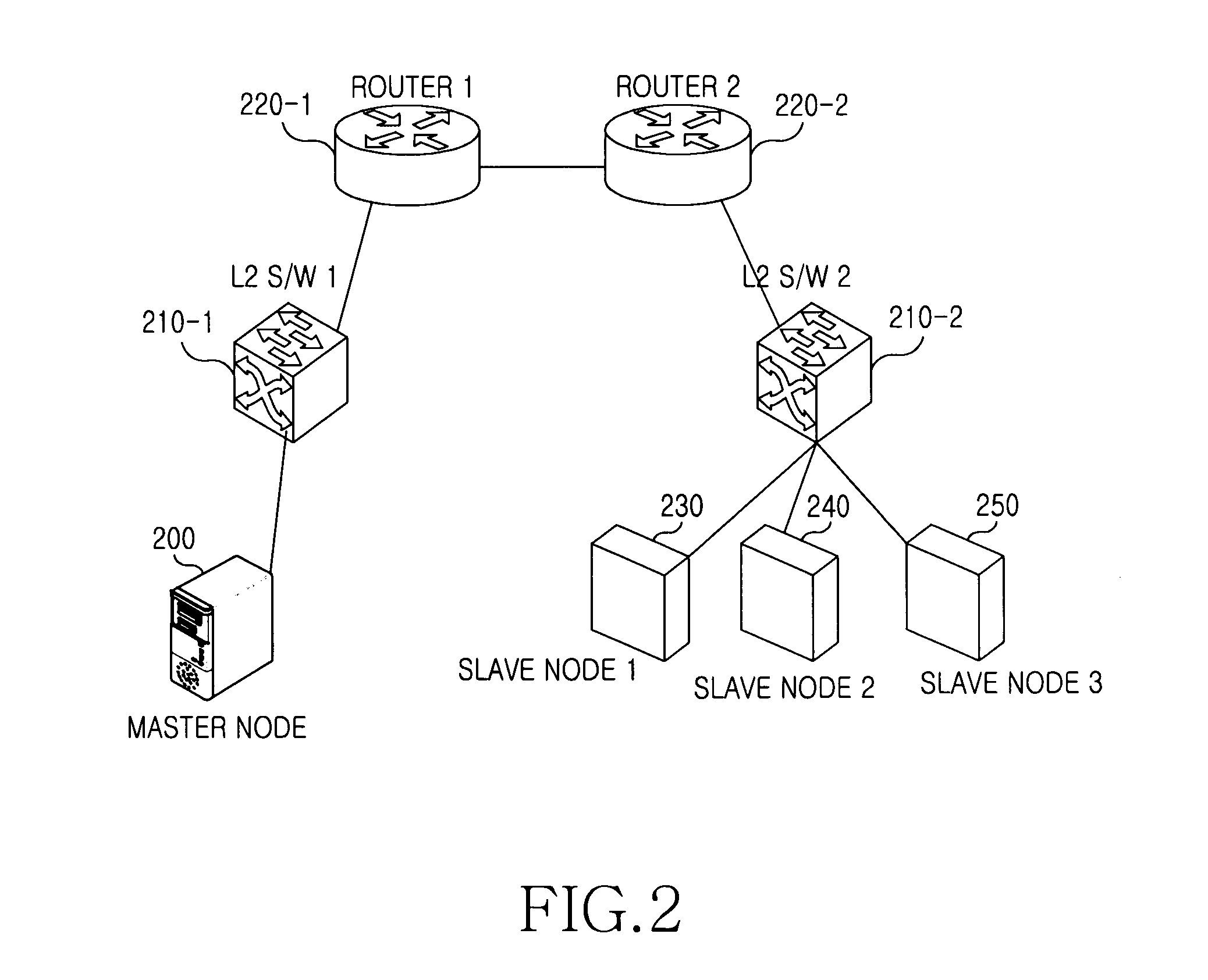 Apparatus and method for timing synchronization in a communication system