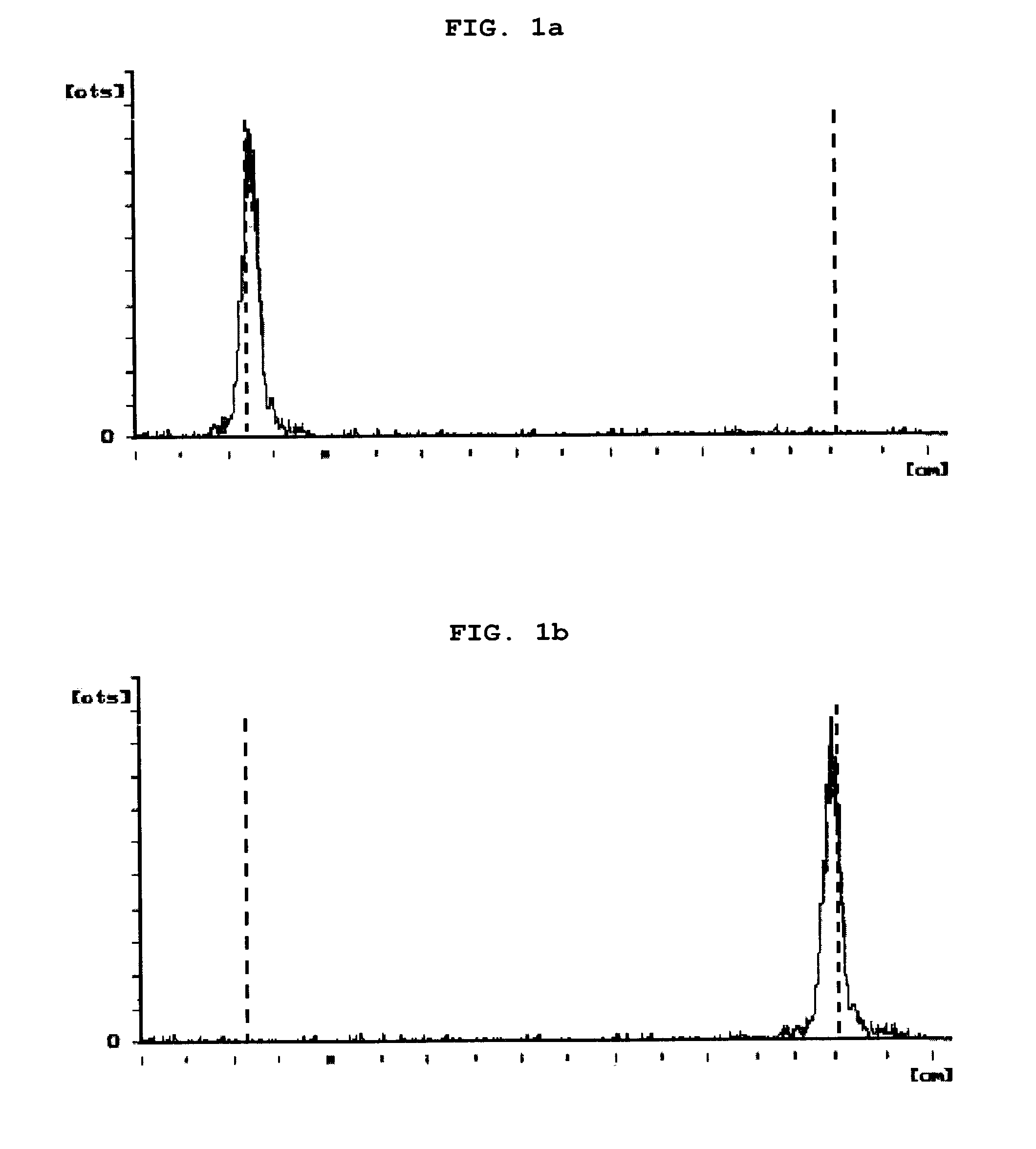 Method for labelling technetium or rhenium using borohydride exchange resin