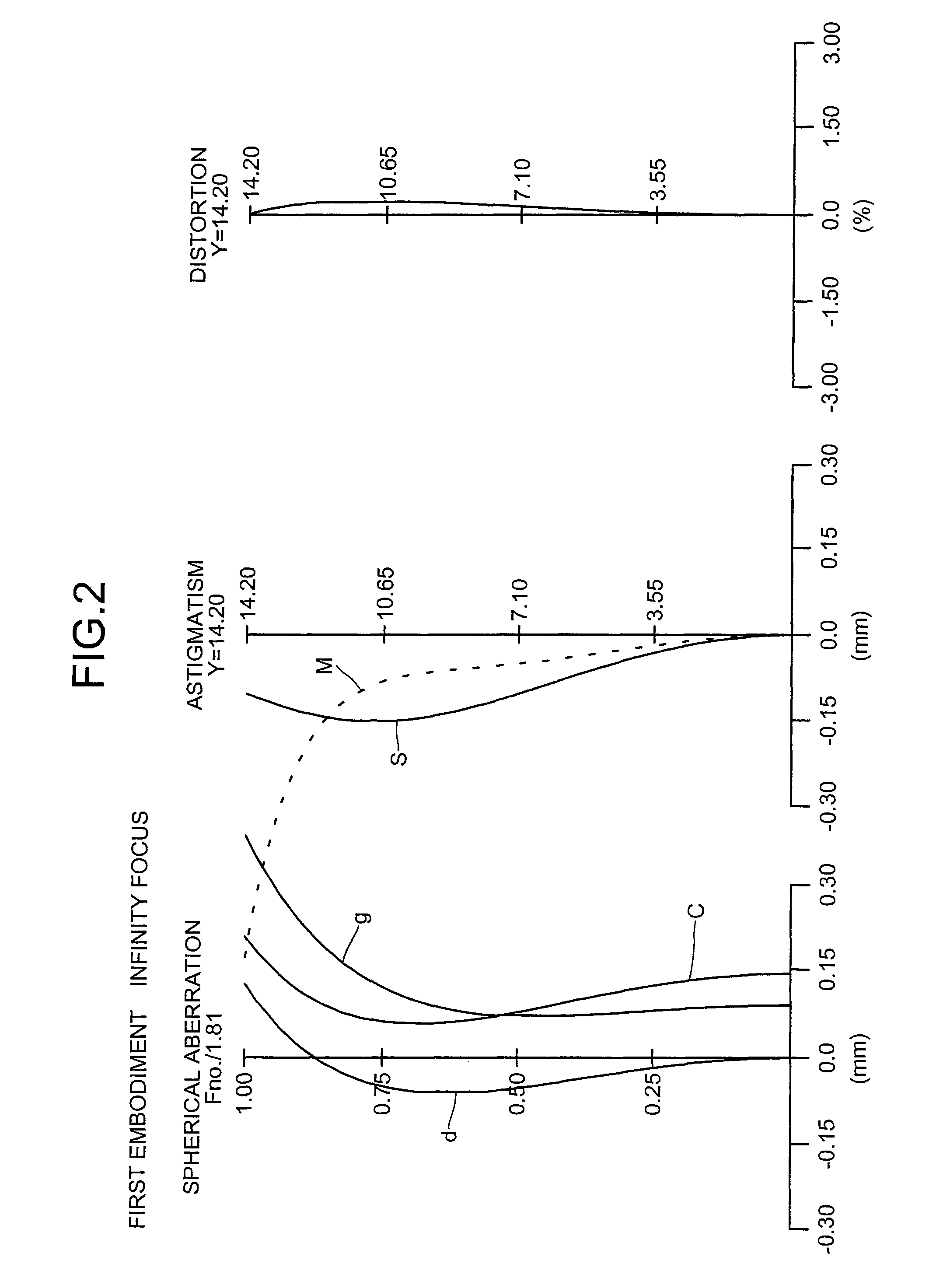 Internal focus lens