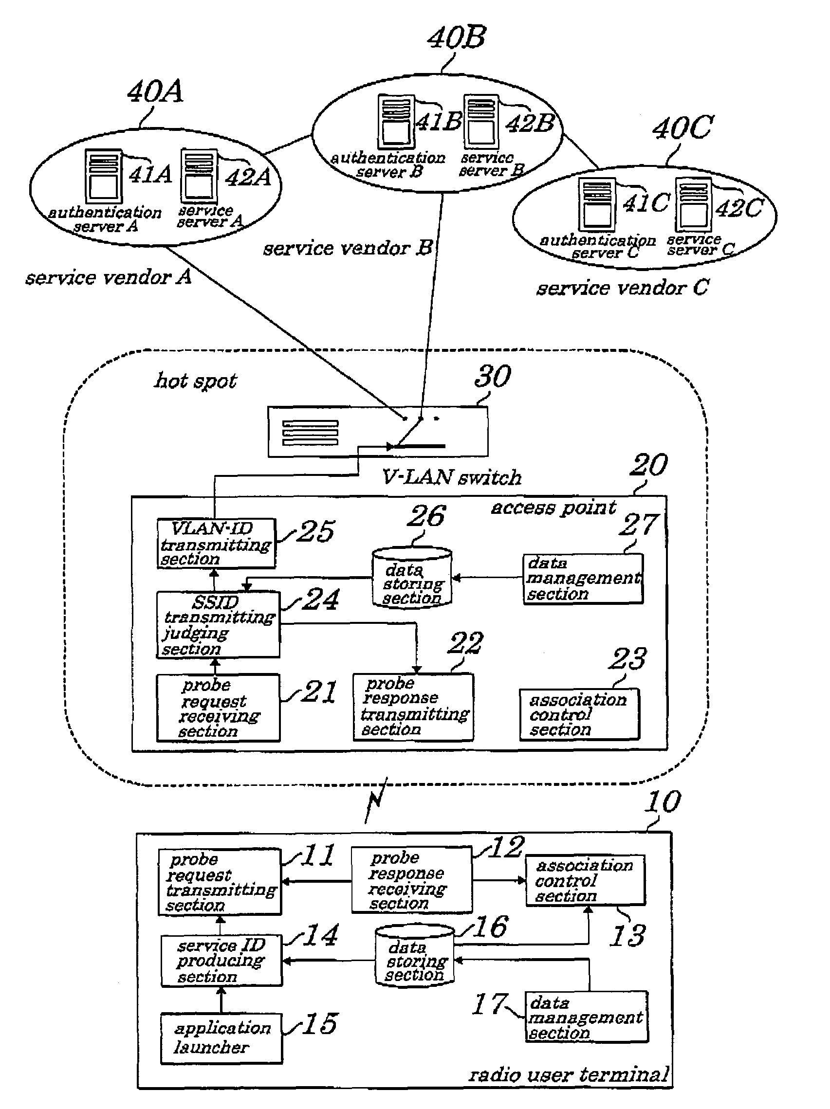 Method, system, and program for connecting network service, storage medium storing same program, access point structure and wireless user terminal