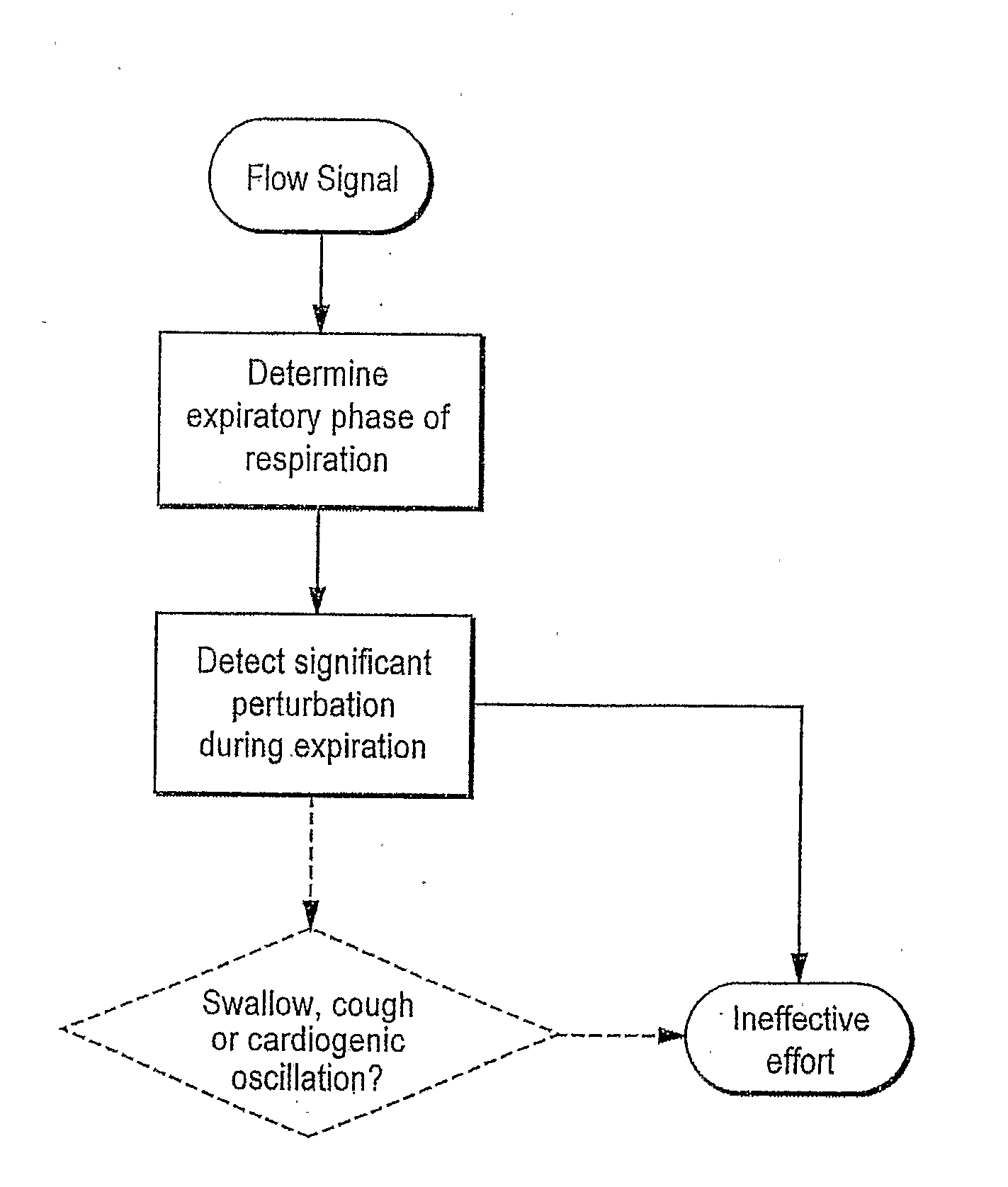 Method and Apparatus For Detecting Ineffective Inspiratory Efforts and Improving Patient-Ventilator Interaction