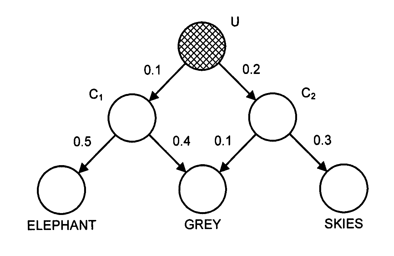 Method and apparatus for learning a probabilistic generative model for text