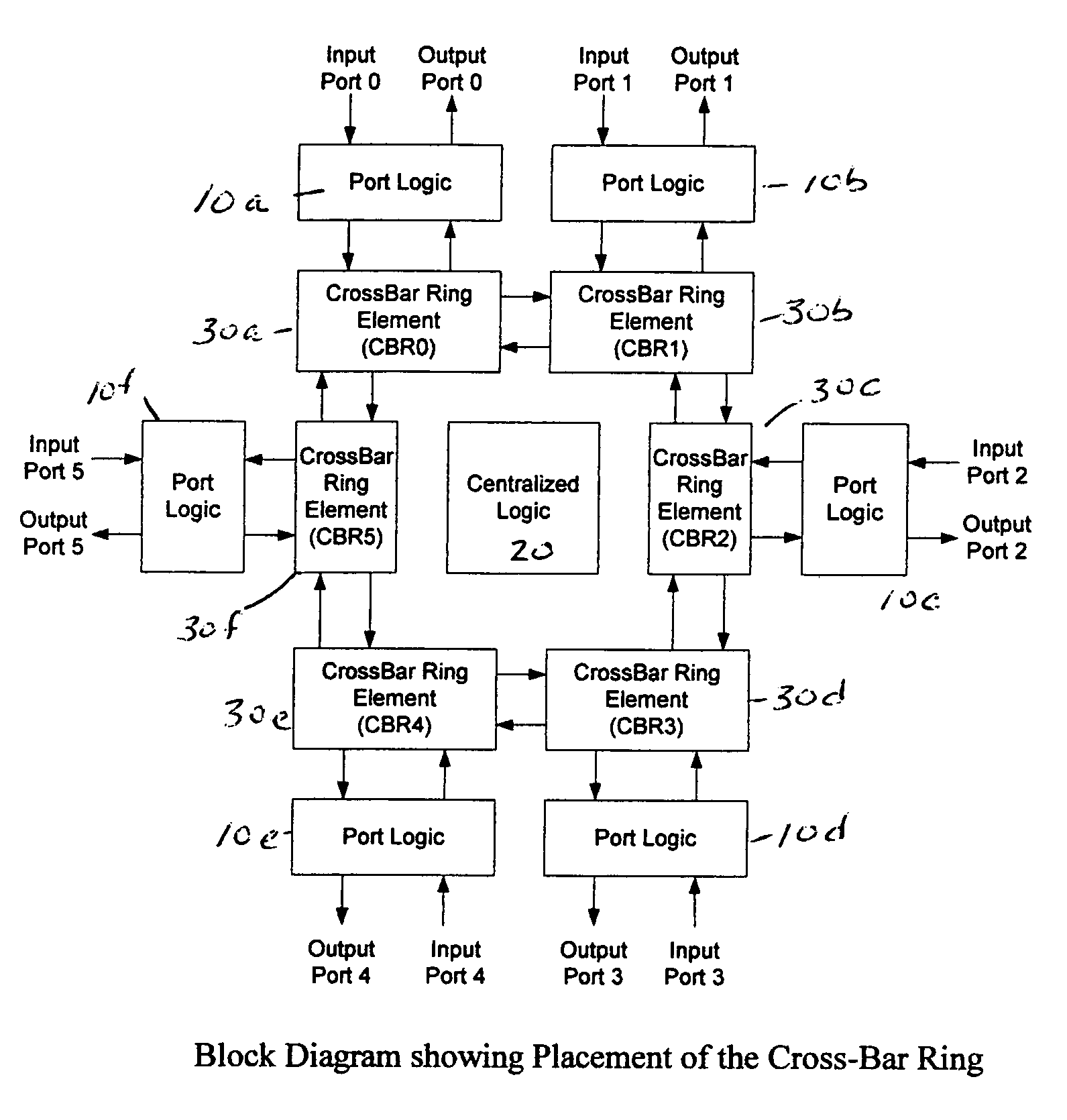 Communication mechanism