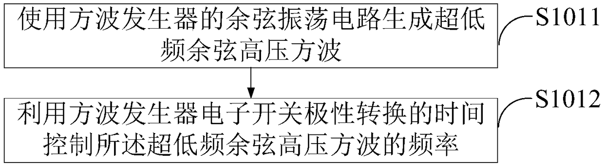 Test method for insulation detection of distribution cable