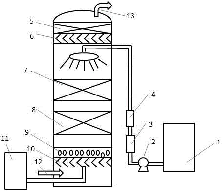 VOCs treatment process and equipment using heterogeneous catalytic oxidation