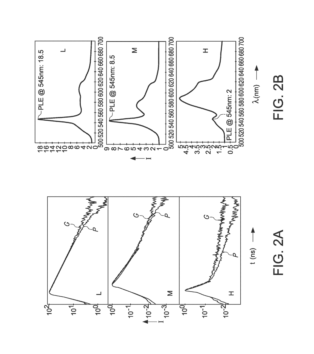 Plasmonic white light source based on FRET coupled emitters