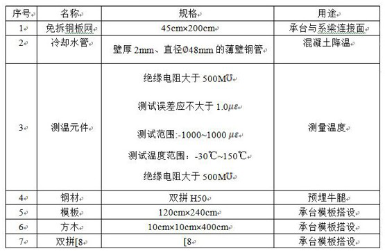 Construction method for partition pouring of special-shaped integral bearing platform through non-dismantling formwork alternative bay method