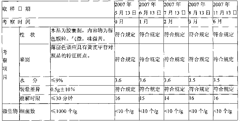 Vegetable drug compound preparation for treating urarthritis as well as preparation and application thereof