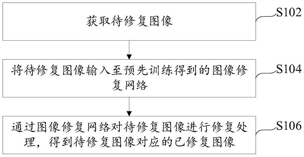 Image restoration method and device and electronic equipment