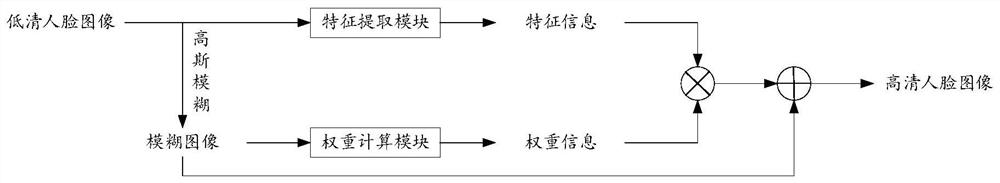 Image restoration method and device and electronic equipment