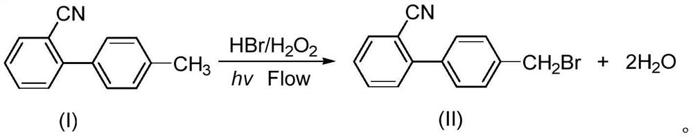 Continuous flow method for synthesizing p-bromo-methyl biphenyl carbonitrile and reaction device thereof