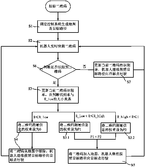 Dynamic robot path planning method based on two-dimensional code