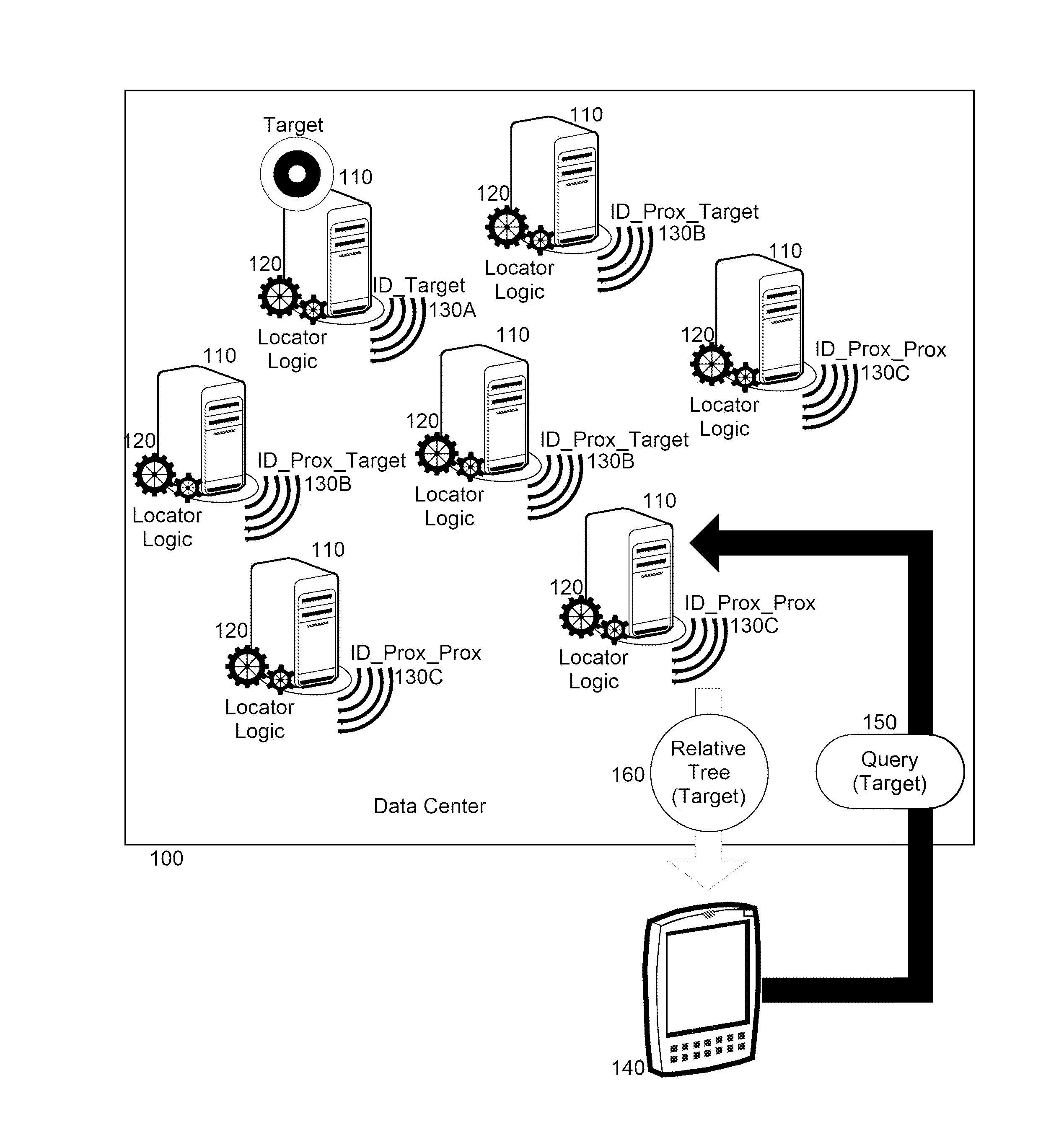 Dynamic identifier modification of physical resources for resource discovery in a data center