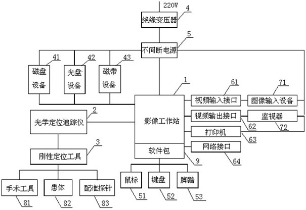 Computer-assisted navigation system for minimally invasive surgery on aseptic necrosis of femoral head