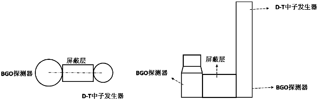 Method for accurately determining mine position based on PGNAA technology