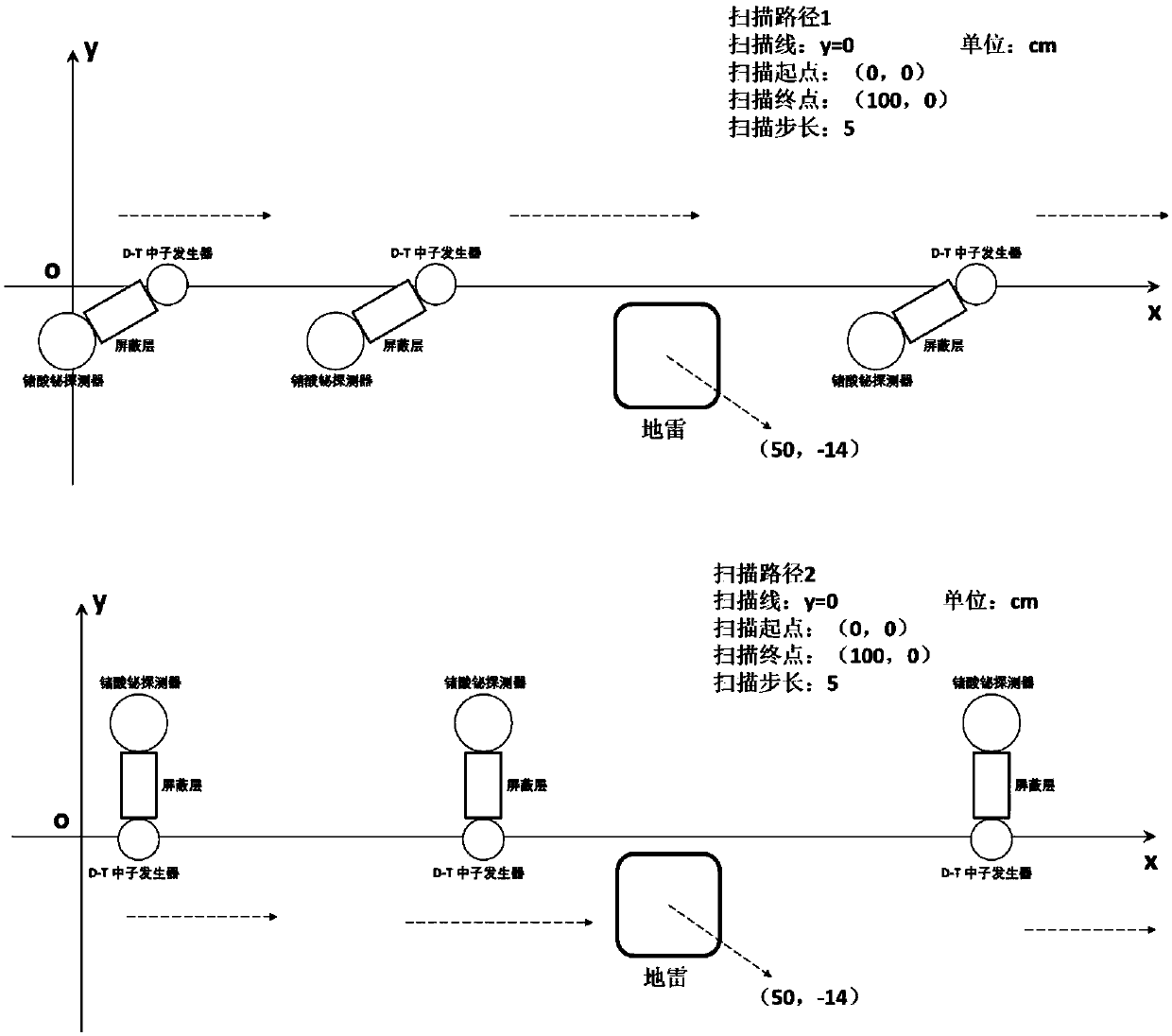 Method for accurately determining mine position based on PGNAA technology