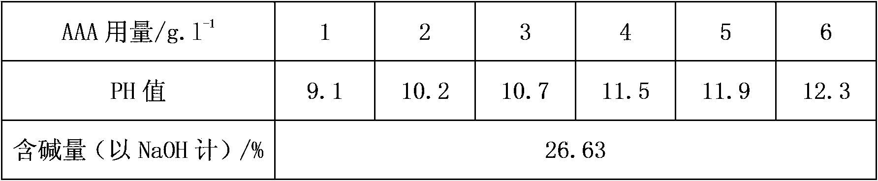 Low-temperature scouring and bleaching agent and application thereof