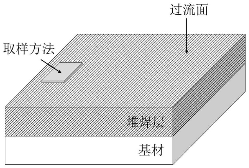 Corrosion evaluation method for corrosion-resistant alloy surfacing welding layer of underwater oil and gas facility