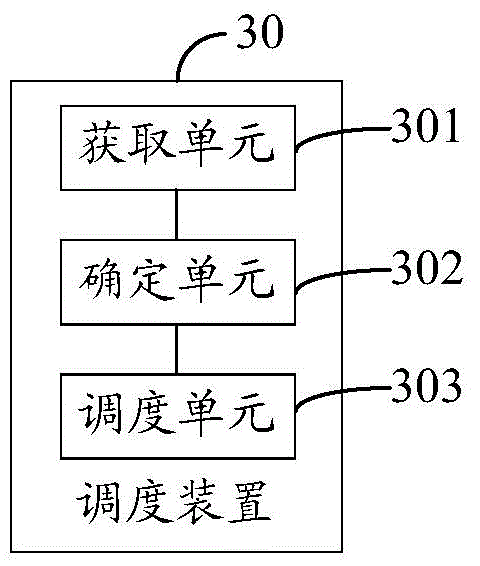 Method, apparatus and system for scheduling resources