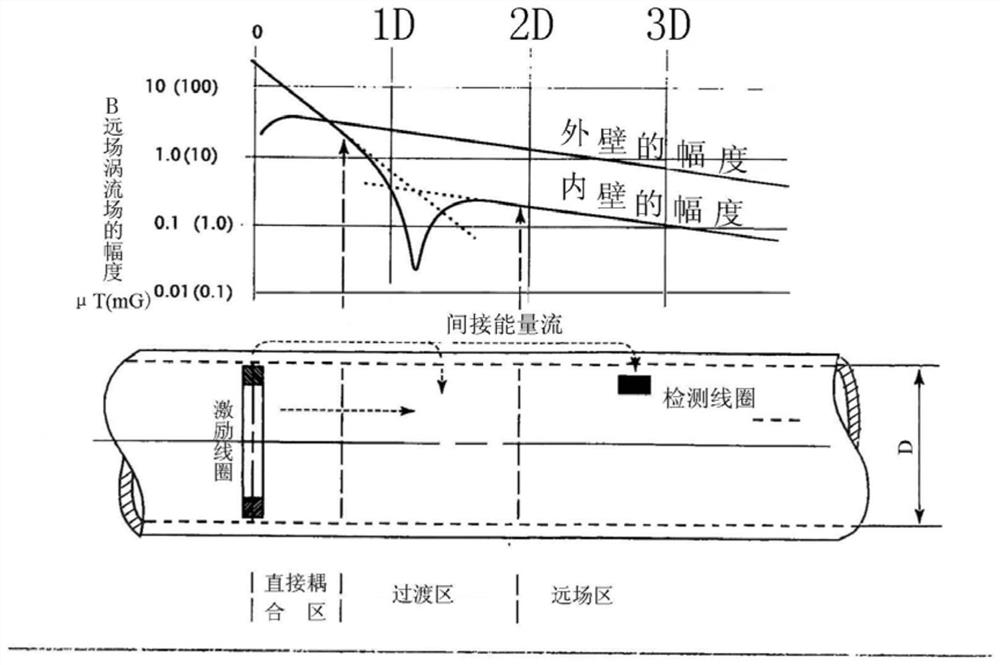 A PCCP wire broken wire intelligent interpretation system and method