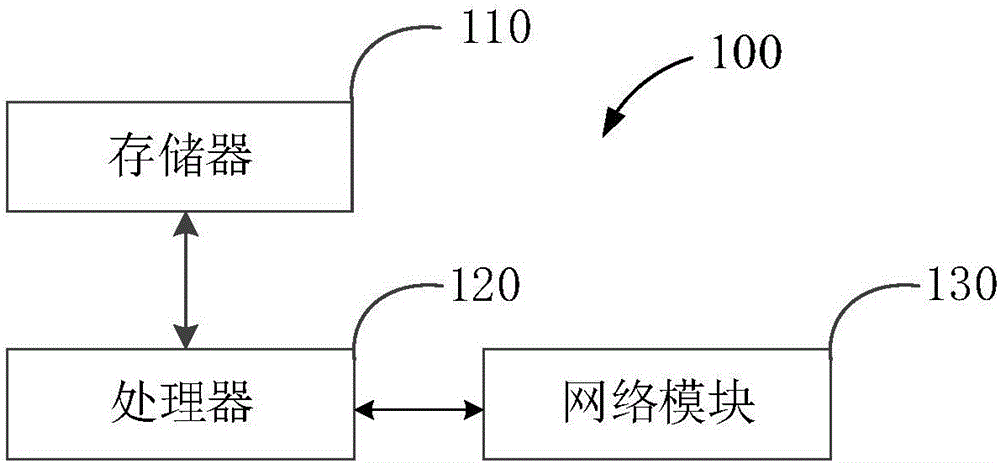 Method and device for text clustering and electronic device