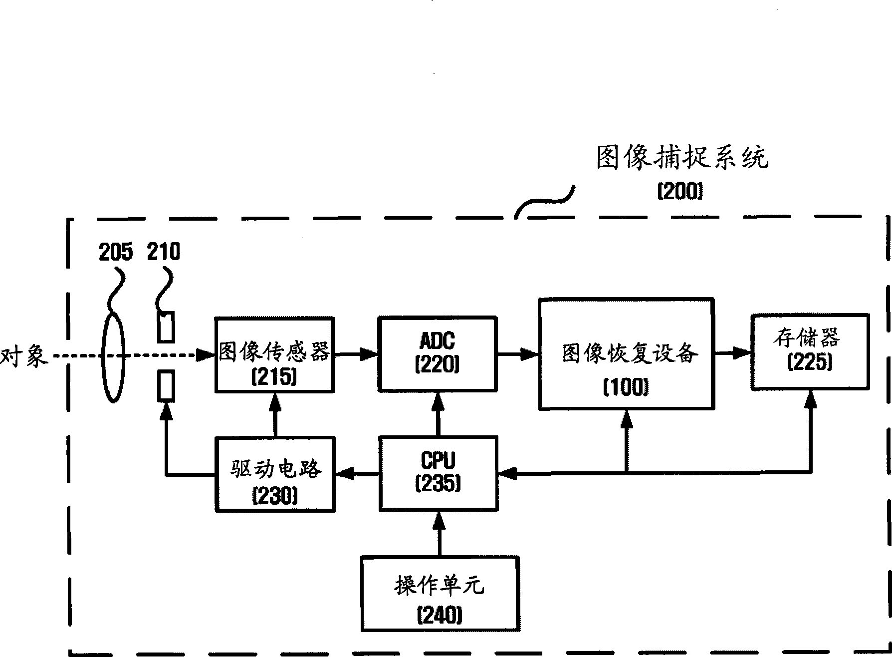 Apparatus and method for restoring image