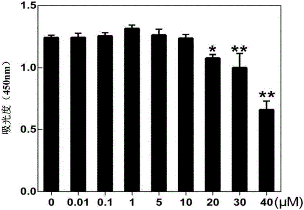 Application of theaflavin-3, 3'-digallate