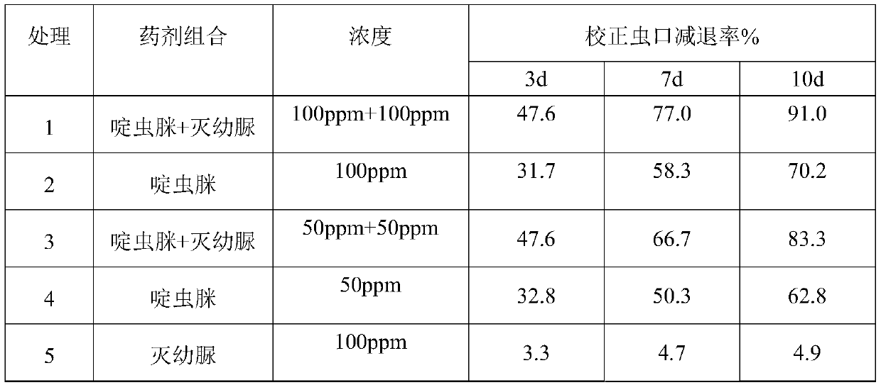 Insecticide composition for bemisia tabaci