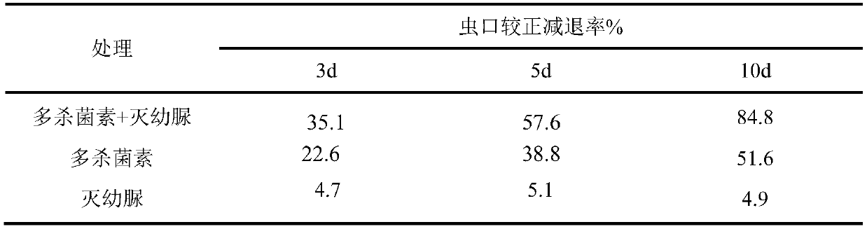 Insecticide composition for bemisia tabaci