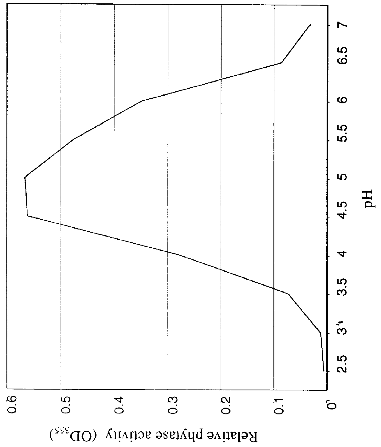 Soybean phytase and nucleic acid encoding the same